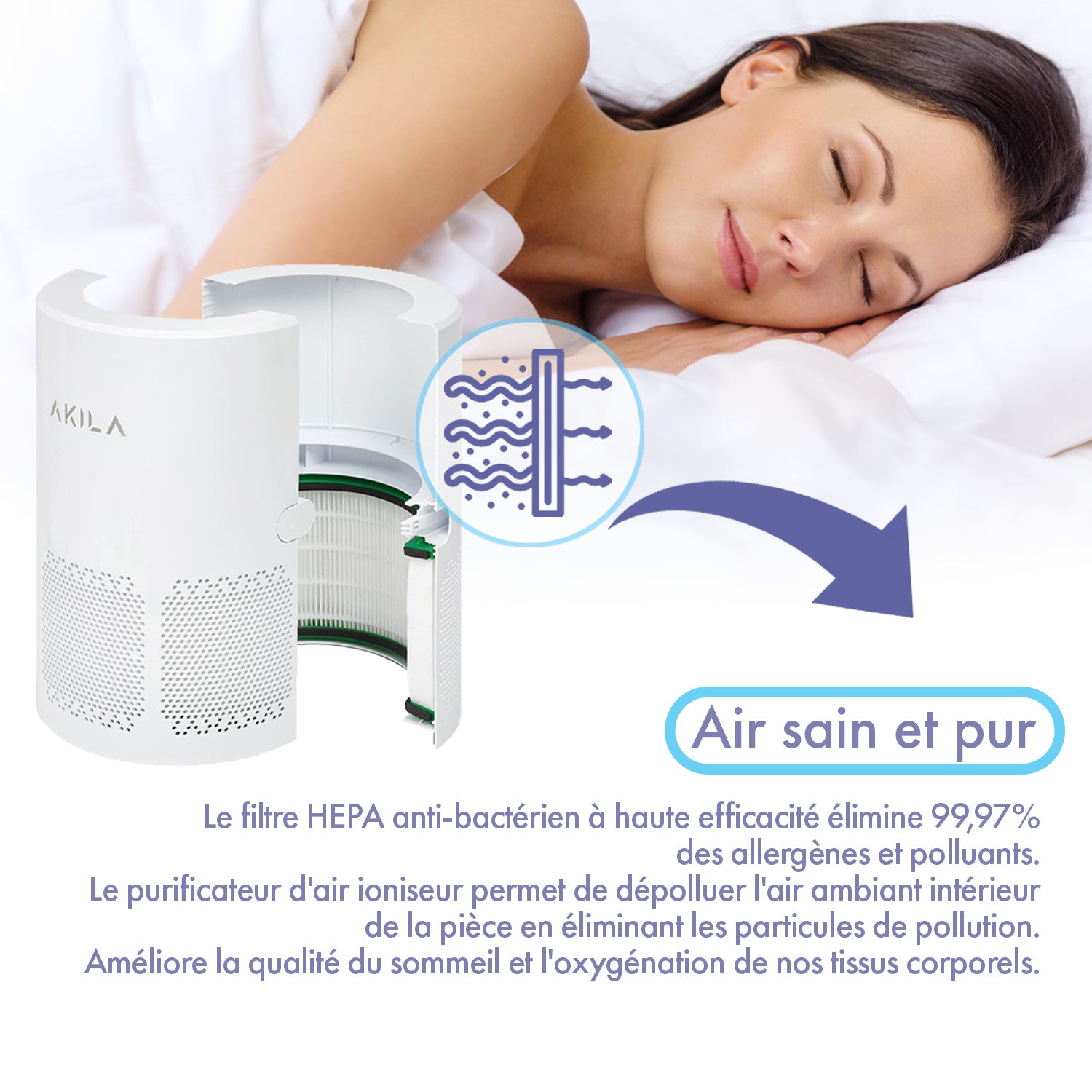 IRUKA - 3 en 1 - Ventilateur, Purificateur d'air, Ioniseur